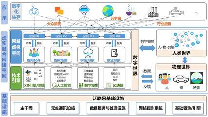 虛實融合網絡空間安全的十個未來研究方向 趙沁平院士團隊前瞻